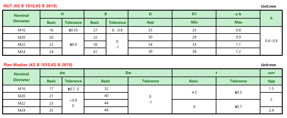 HT BOLT, GEOMET 제품 사진 2